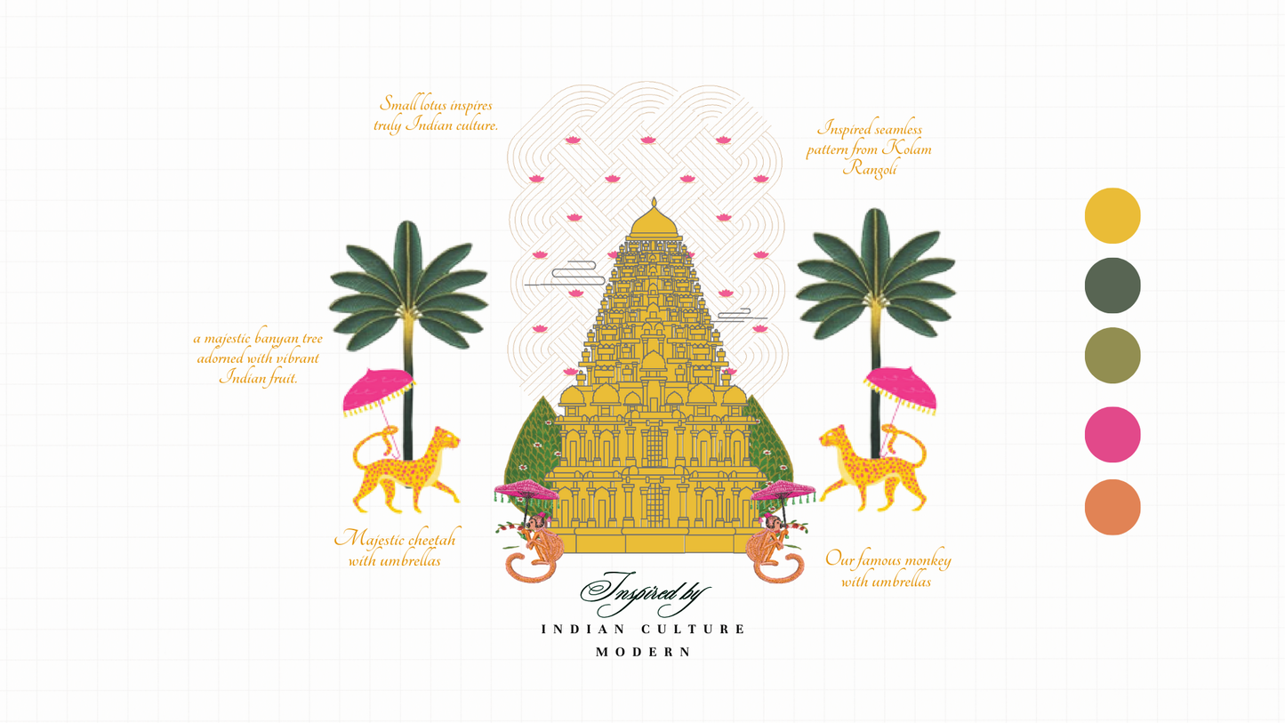 Alaya Pranganam | The Temple Courtyard